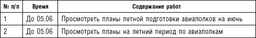 Советский ас Григорий Речкалов, дважды Герой Советского Союза. Дневники, документы, воспоминания