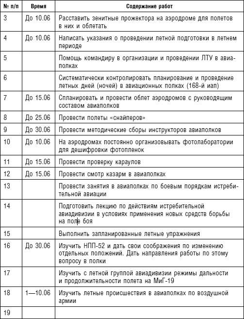 Советский ас Григорий Речкалов, дважды Герой Советского Союза. Дневники, документы, воспоминания