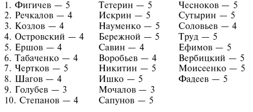 Советский ас Григорий Речкалов, дважды Герой Советского Союза. Дневники, документы, воспоминания