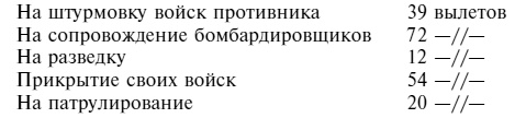 Советский ас Григорий Речкалов, дважды Герой Советского Союза. Дневники, документы, воспоминания