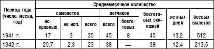 Советский ас Григорий Речкалов, дважды Герой Советского Союза. Дневники, документы, воспоминания