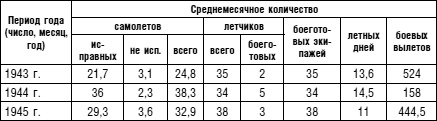 Советский ас Григорий Речкалов, дважды Герой Советского Союза. Дневники, документы, воспоминания