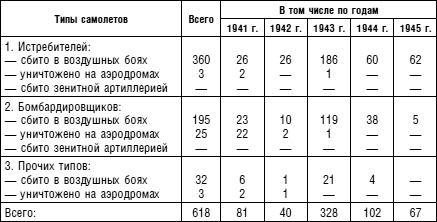 Советский ас Григорий Речкалов, дважды Герой Советского Союза. Дневники, документы, воспоминания