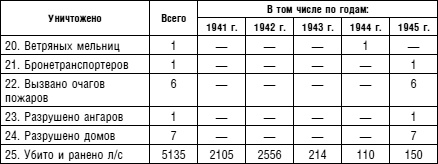 Советский ас Григорий Речкалов, дважды Герой Советского Союза. Дневники, документы, воспоминания