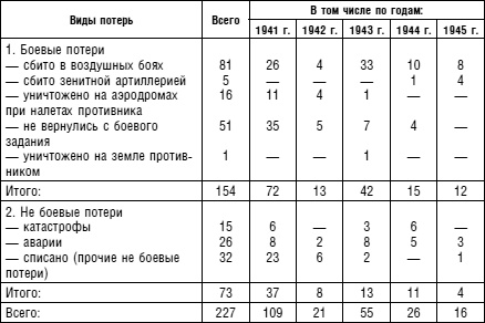 Советский ас Григорий Речкалов, дважды Герой Советского Союза. Дневники, документы, воспоминания