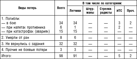 Советский ас Григорий Речкалов, дважды Герой Советского Союза. Дневники, документы, воспоминания