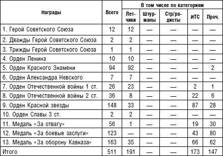 Советский ас Григорий Речкалов, дважды Герой Советского Союза. Дневники, документы, воспоминания