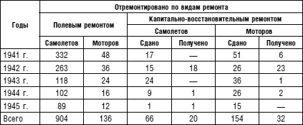 Советский ас Григорий Речкалов, дважды Герой Советского Союза. Дневники, документы, воспоминания