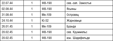 Советский ас Григорий Речкалов, дважды Герой Советского Союза. Дневники, документы, воспоминания