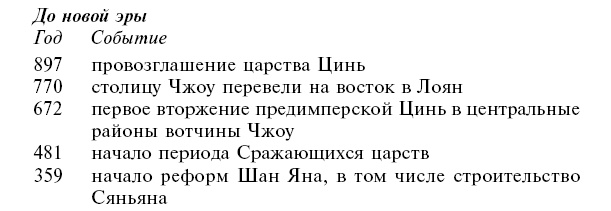 Империи древнего Китая. От Цинь к Хань. Великая смена династий