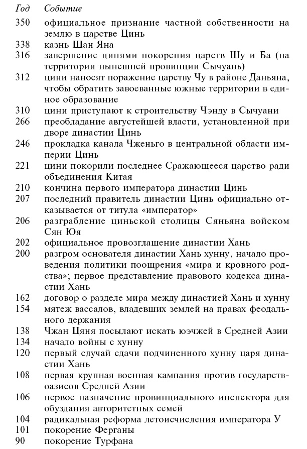 Империи древнего Китая. От Цинь к Хань. Великая смена династий