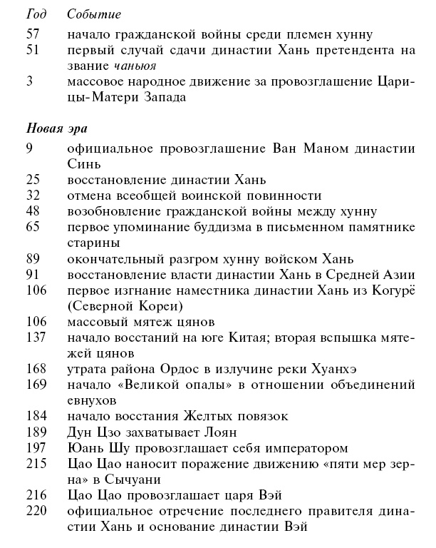 Империи древнего Китая. От Цинь к Хань. Великая смена династий