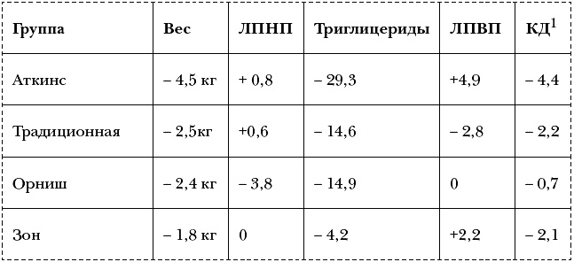 Почему мы толстеем. Мифы и факты о том, что мешает нам быть стройными