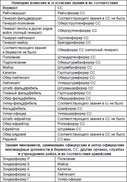 НКВД и СМЕРШ против Абвера и РСХА