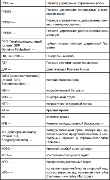 НКВД и СМЕРШ против Абвера и РСХА