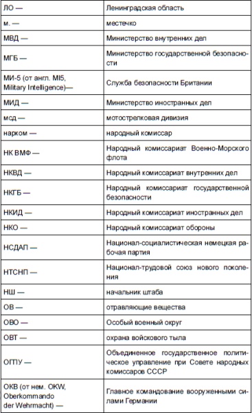 НКВД и СМЕРШ против Абвера и РСХА