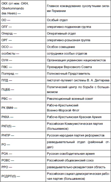 НКВД и СМЕРШ против Абвера и РСХА