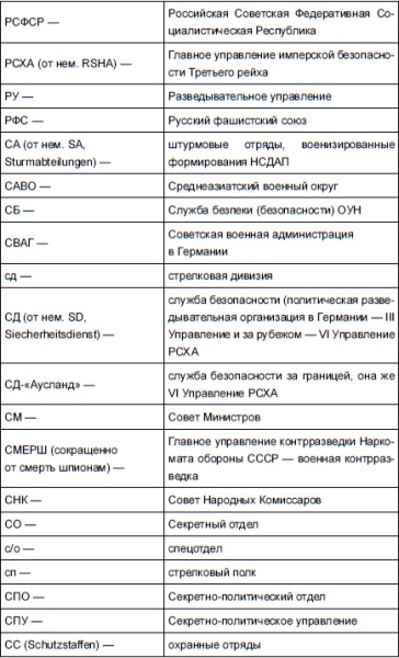 НКВД и СМЕРШ против Абвера и РСХА