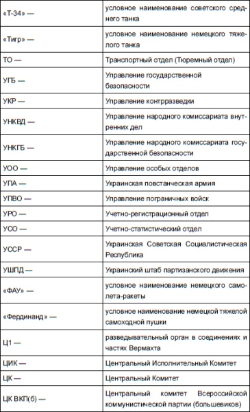 НКВД и СМЕРШ против Абвера и РСХА