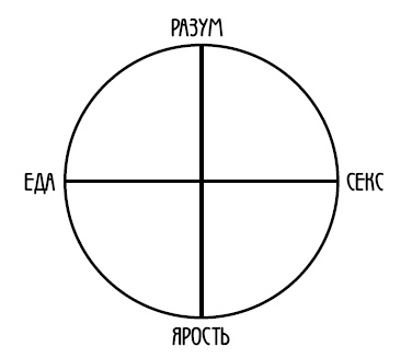 Арийская медицина. Путь к бессмертию