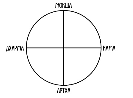 Арийская медицина. Путь к бессмертию