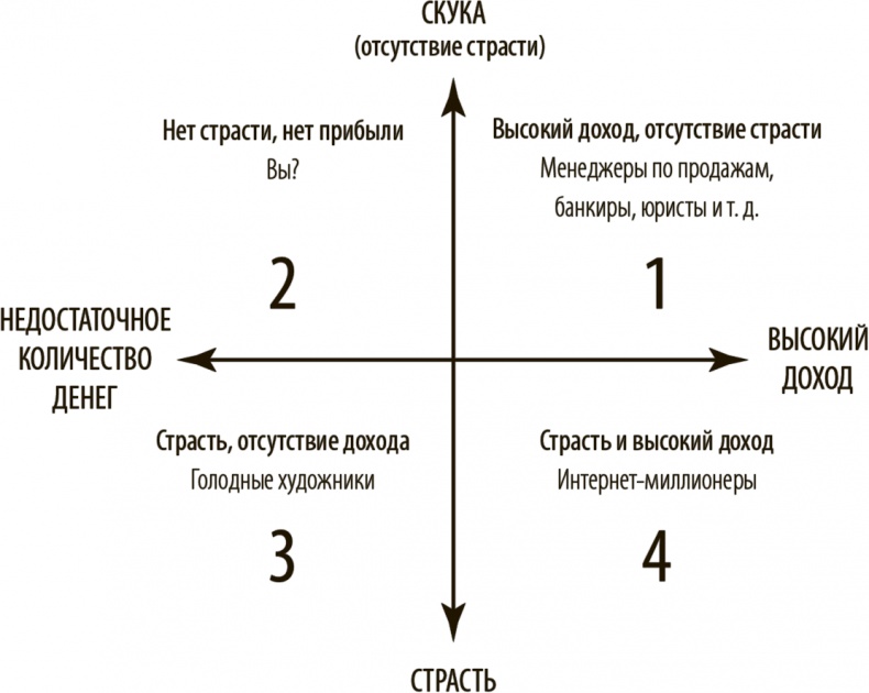 Как работать где хочешь, сколько хочешь и получать стабильный доход