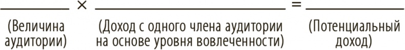 Как работать где хочешь, сколько хочешь и получать стабильный доход