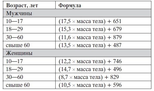 Легкая йога для похудения. Асаны, доступные каждому