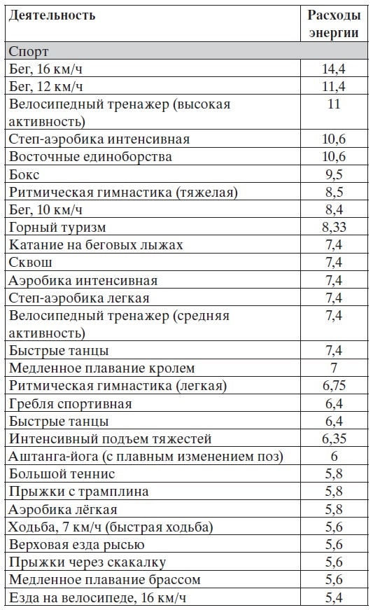 Легкая йога для похудения. Асаны, доступные каждому