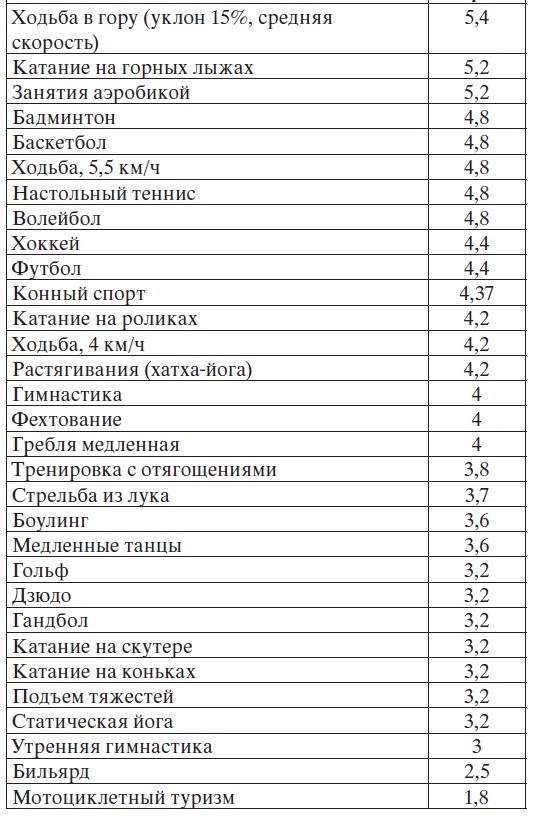 Легкая йога для похудения. Асаны, доступные каждому