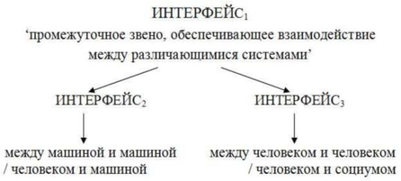 Что там – за словом? Вопросы интерфейсной теории значения слова