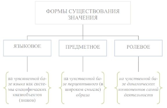 Что там – за словом? Вопросы интерфейсной теории значения слова