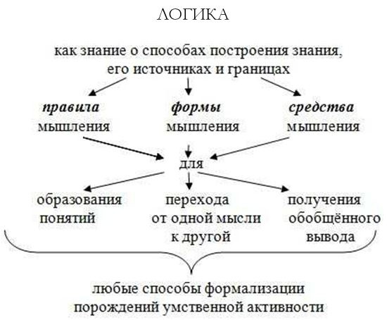 Что там – за словом? Вопросы интерфейсной теории значения слова