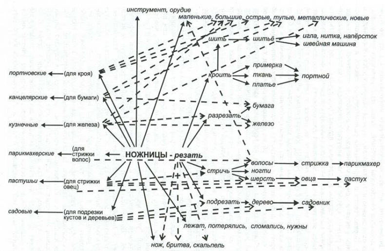 Что там – за словом? Вопросы интерфейсной теории значения слова