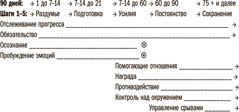 Прокачай себя! Научно доказанная система по приобретению и закреплению полезных привычек