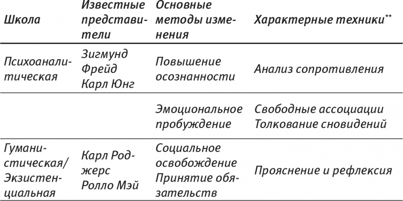 Психология позитивных изменений. Как навсегда избавиться от вредных привычек