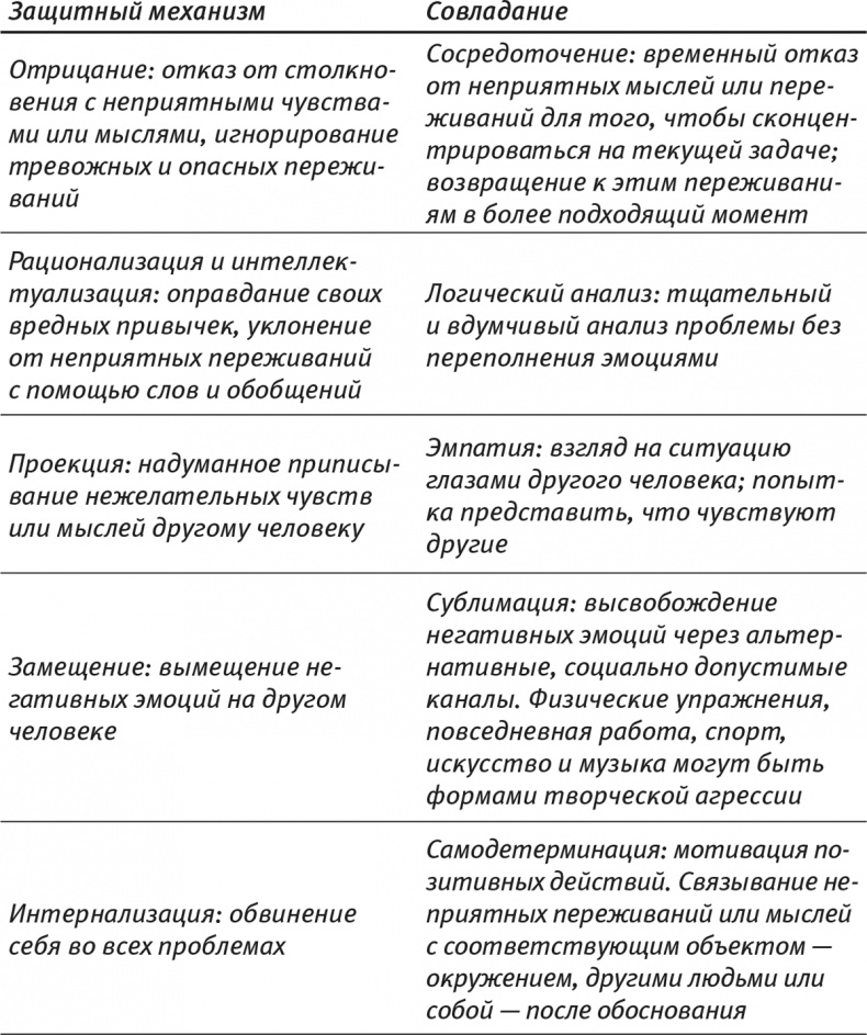 Психология позитивных изменений. Как навсегда избавиться от вредных привычек