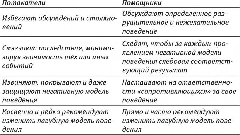 Психология позитивных изменений. Как навсегда избавиться от вредных привычек