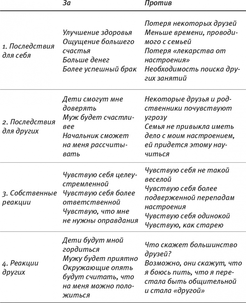 Психология позитивных изменений. Как навсегда избавиться от вредных привычек