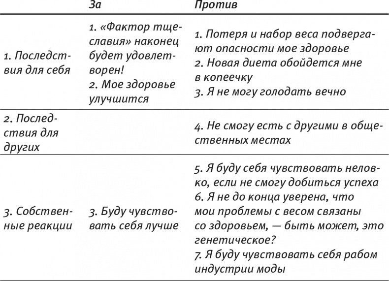 Психология позитивных изменений. Как навсегда избавиться от вредных привычек