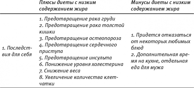 Психология позитивных изменений. Как навсегда избавиться от вредных привычек