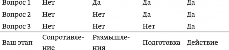 Психология позитивных изменений. Как навсегда избавиться от вредных привычек