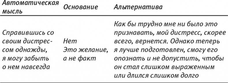 Психология позитивных изменений. Как навсегда избавиться от вредных привычек