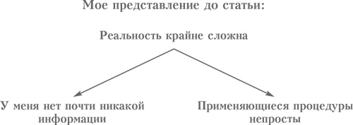 Выбор. Правила Голдратта