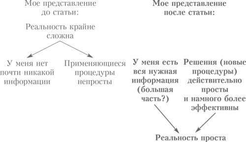 Выбор. Правила Голдратта