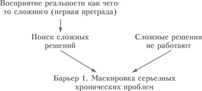 Выбор. Правила Голдратта