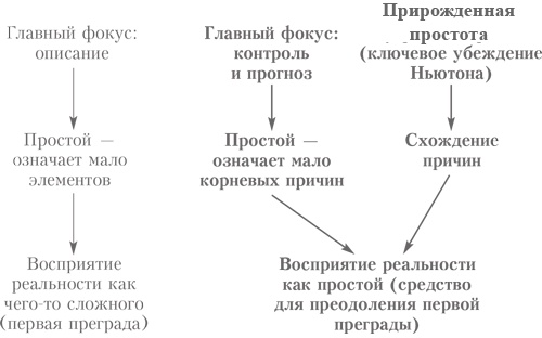 Выбор. Правила Голдратта