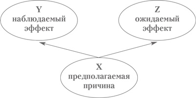 Выбор. Правила Голдратта