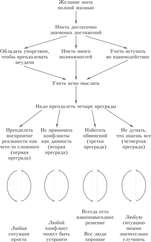 Выбор. Правила Голдратта