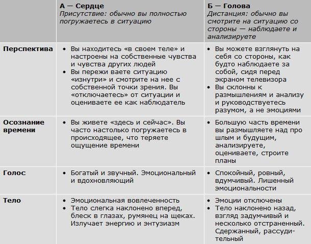 Авторитет. Как стать уверенным, весомым и влиятельным